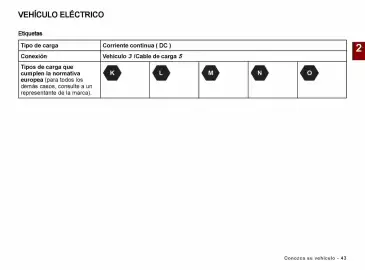 Catálogo Renault Página 45
