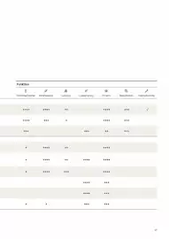 Velux tilbudsavis Side 17