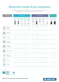 The Good Guys catalogue Page 3