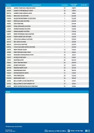 Campbells Wholesale catalogue Page 2