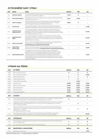 Opel leták | Corsa Strana 3