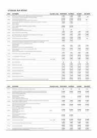 Opel leták | Movano Podvozky Strana 3