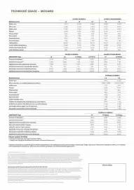 Opel leták | Movano Podvozky Strana 6