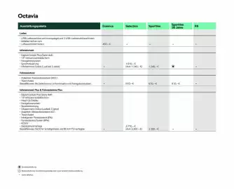 Skoda Prospekt Seite 6