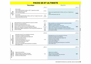 Catalogue Opel page 17