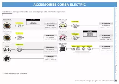 Catalogue Opel page 23