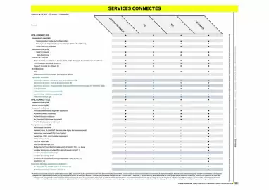 Catalogue Opel page 25