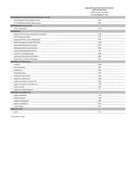 Catalogue Opel page 116