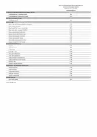 Catalogue Opel page 126