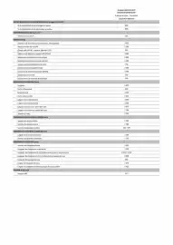 Catalogue Opel page 14
