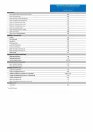 Catalogue Opel page 141