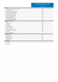 Catalogue Opel page 158