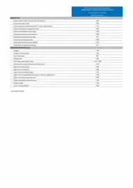 Catalogue Opel page 167