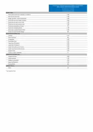 Catalogue Opel page 177