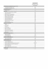 Catalogue Opel page 18