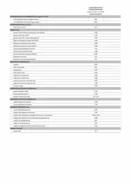 Catalogue Opel page 20