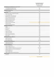 Catalogue Opel page 30