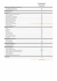 Catalogue Opel page 54