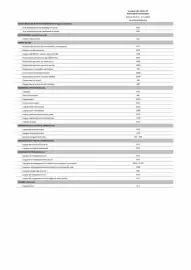 Catalogue Opel page 65