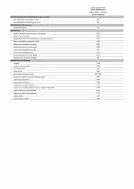 Catalogue Opel page 87