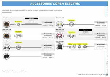 Catalogue Opel page 14