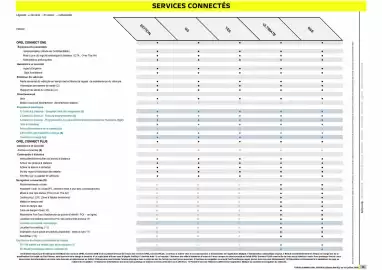 Catalogue Opel page 16