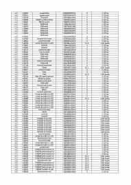 Catalog Kik Pagină 4