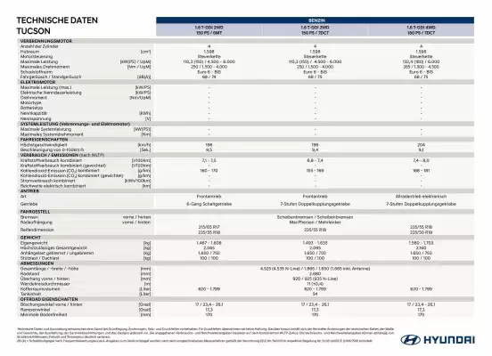 Hyundai | Tucson (gültig bis 4-08)