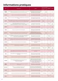 Catalogue TUI page 356