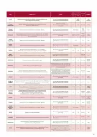Catalogue TUI page 357