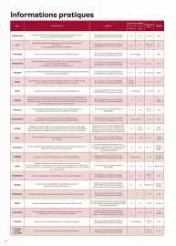 Catalogue TUI page 358