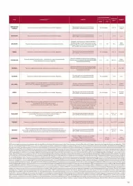 Catalogue TUI page 359