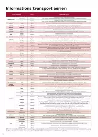 Catalogue TUI page 360