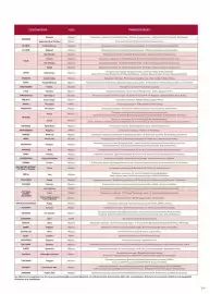Catalogue TUI page 361