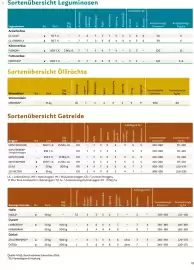 Lagerhaus Flugblatt Seite 19