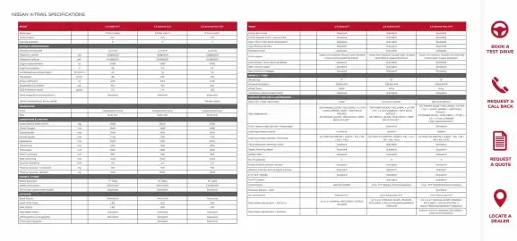 Nissan catalogue Page 8