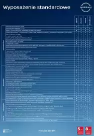 Nissan gazetka | Micra Strona 8