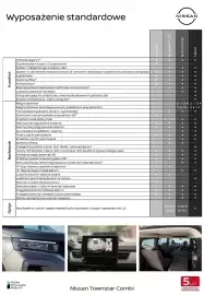 Nissan gazetka | Townstar Combi 2025 Strona 6