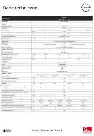 Nissan gazetka | Primstar Combi 2025 Strona 7