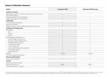Subaru catalogue Page 10