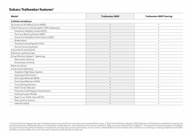 Subaru catalogue Page 9