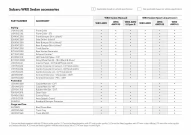 Subaru catalogue Page 34