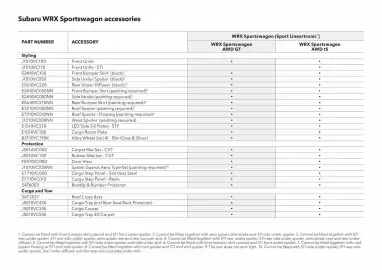 Subaru catalogue Page 37