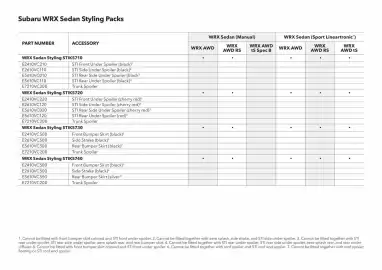 Subaru catalogue Page 40