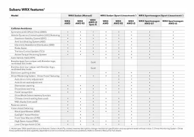 Subaru catalogue Page 53
