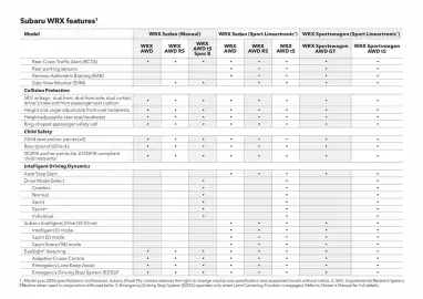 Subaru catalogue Page 54