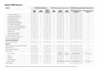 Subaru catalogue Page 55