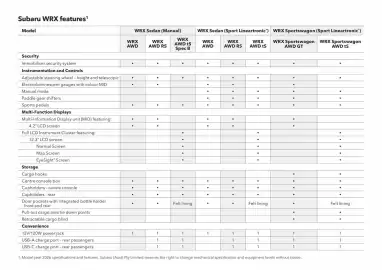 Subaru catalogue Page 57