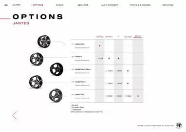 Catalogue Alfa Romeo page 17