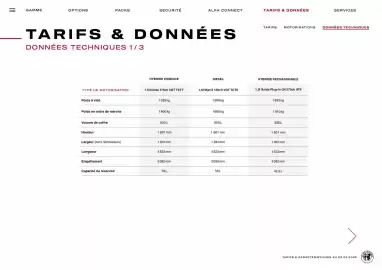 Catalogue Alfa Romeo page 27